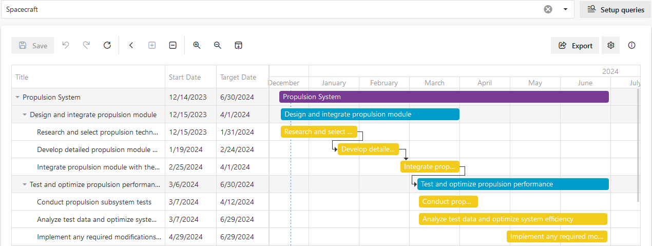 Roadmap - show query